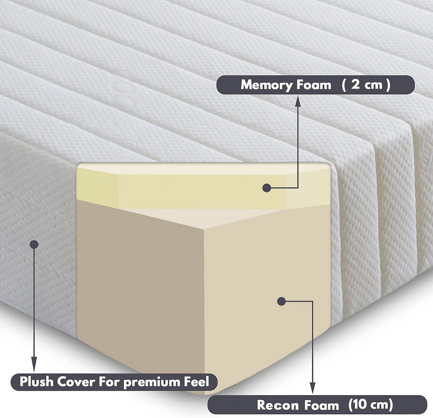 3 Zone Memory Foam Mattress