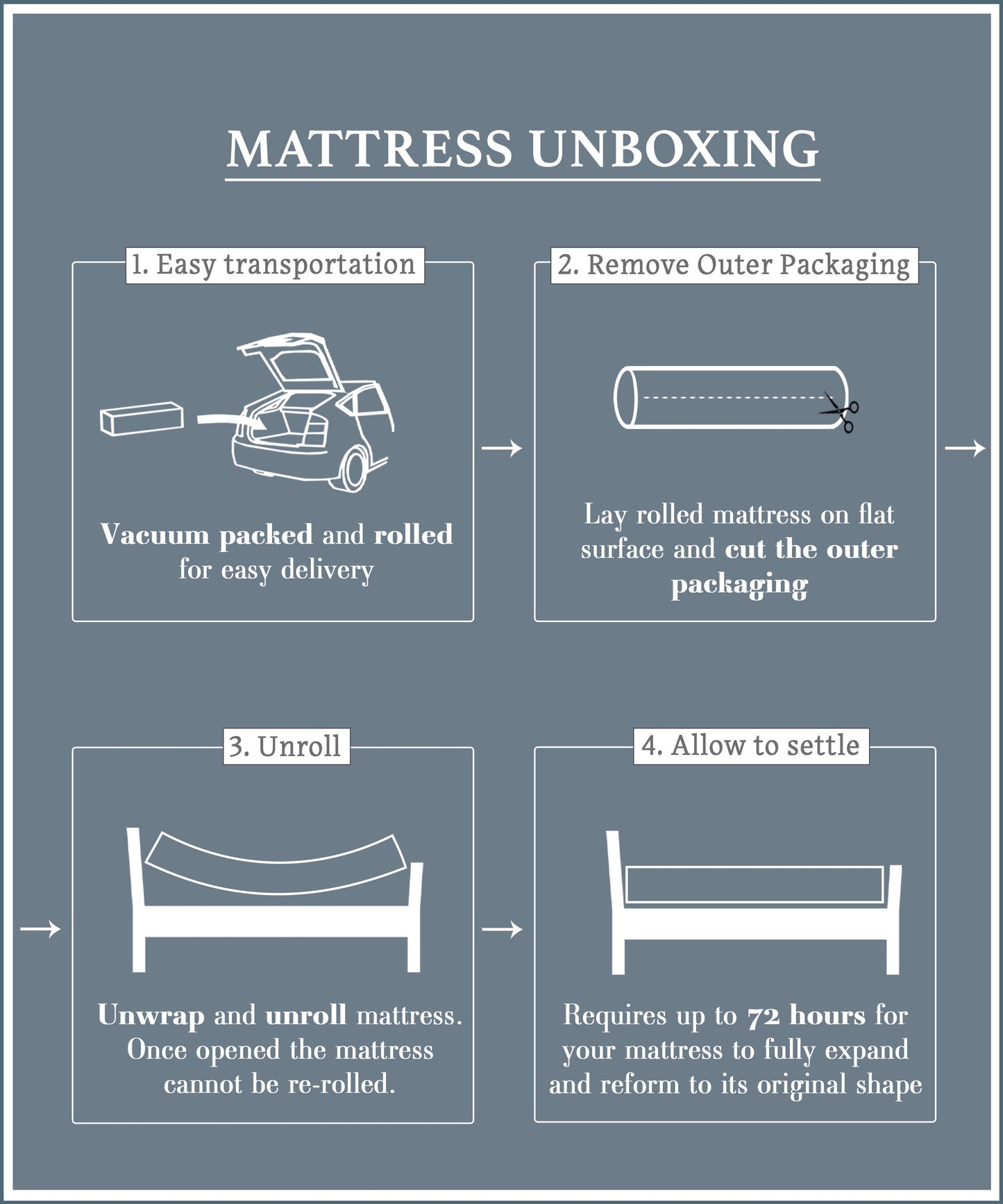 GelTech 5000 Luxury Range Firm Memory Foam Rolled Mattress