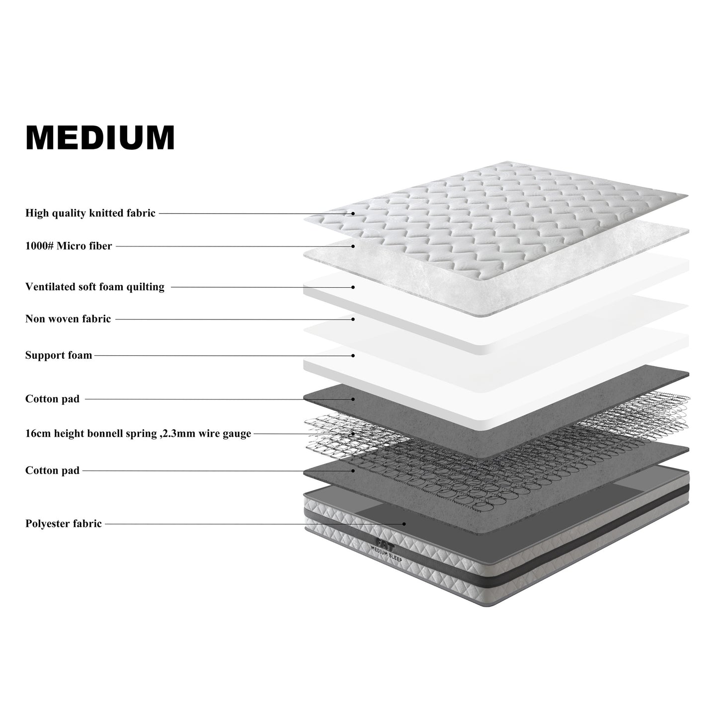 FAT Sleep Medium Firm 20cm Mattress | Tight Top Bonnell Spring | 2.3mm Wire | 4 Sizes