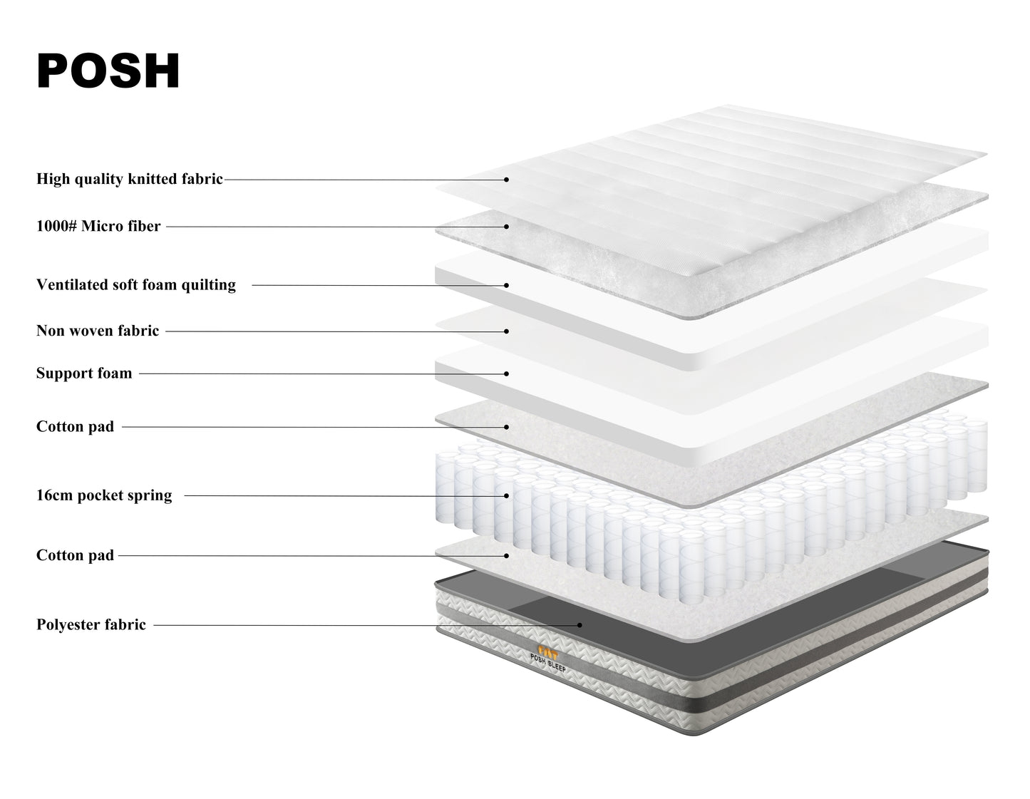 POSH Pocket Spring Mattress – 20cm - Breathable Support for Everyday Comfort