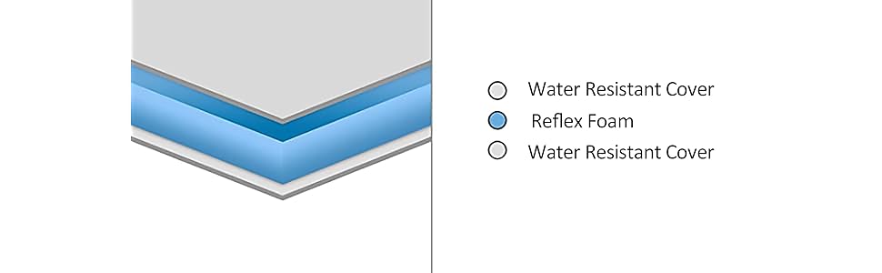 Visco Therapy Water Resistant Luxury Reflex Foam Rolled Mattress with Breathable Cool Touch Cover