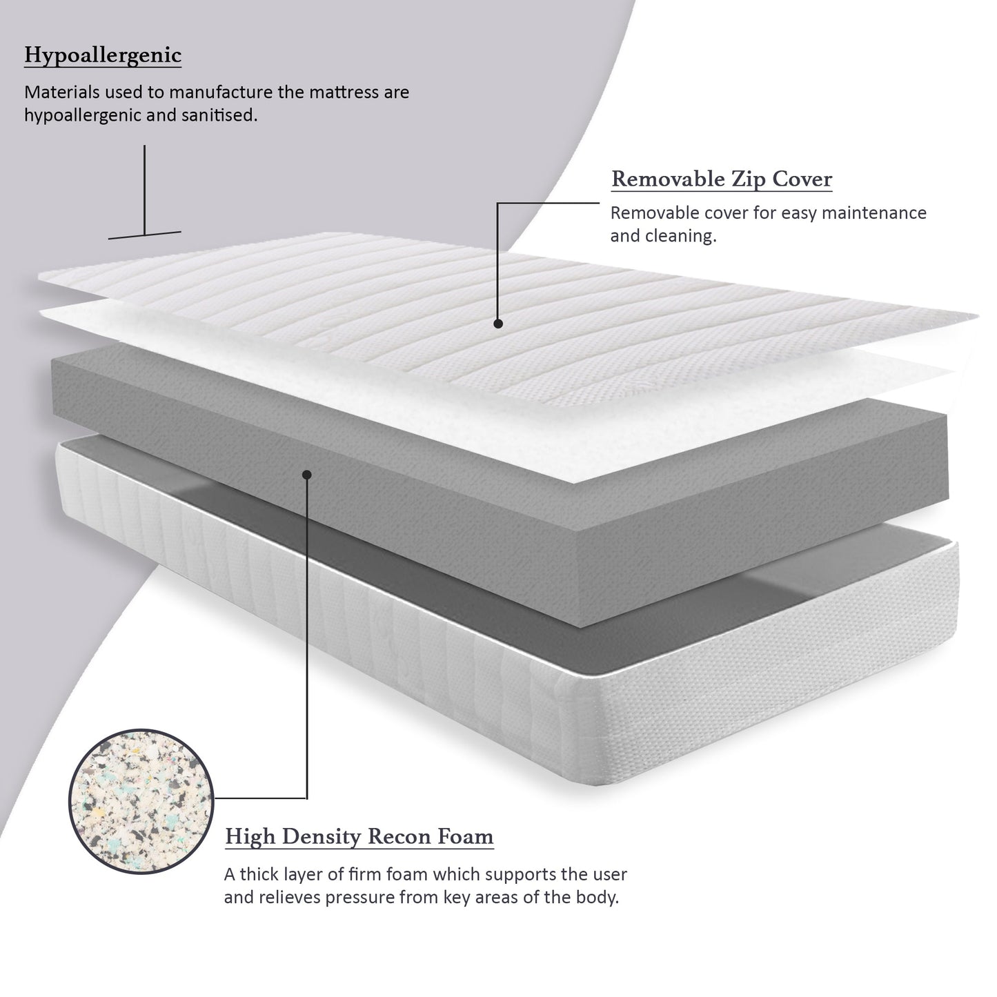 Foamex Mattress