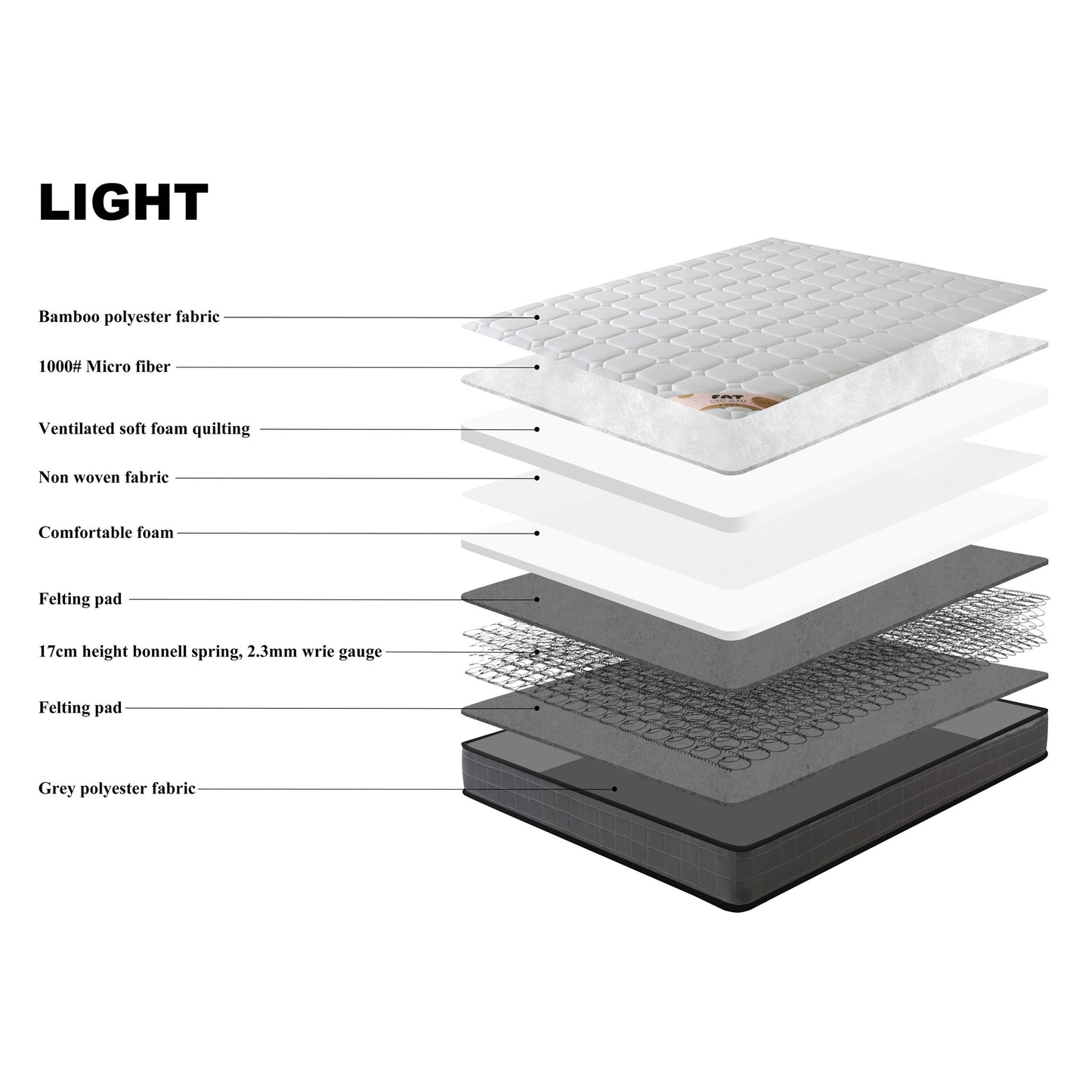 FAT Sleep Light Bamboo Bonnell Spring Mattress | Ventilated Wave Foam | Bonnell Spring | 3 Sizes