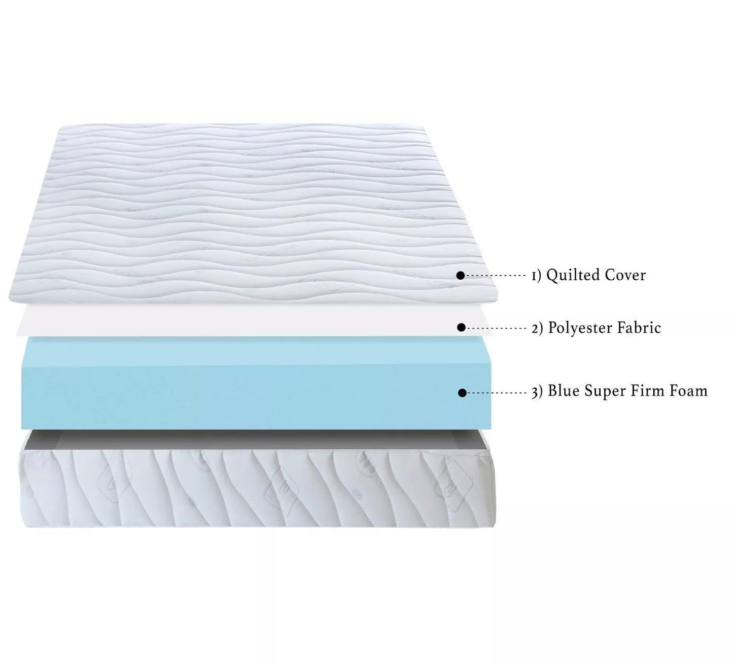Hardrock Super Firm Reflex Foam Mattress, Super Firm Comfort, Cleanable Cover, Silent