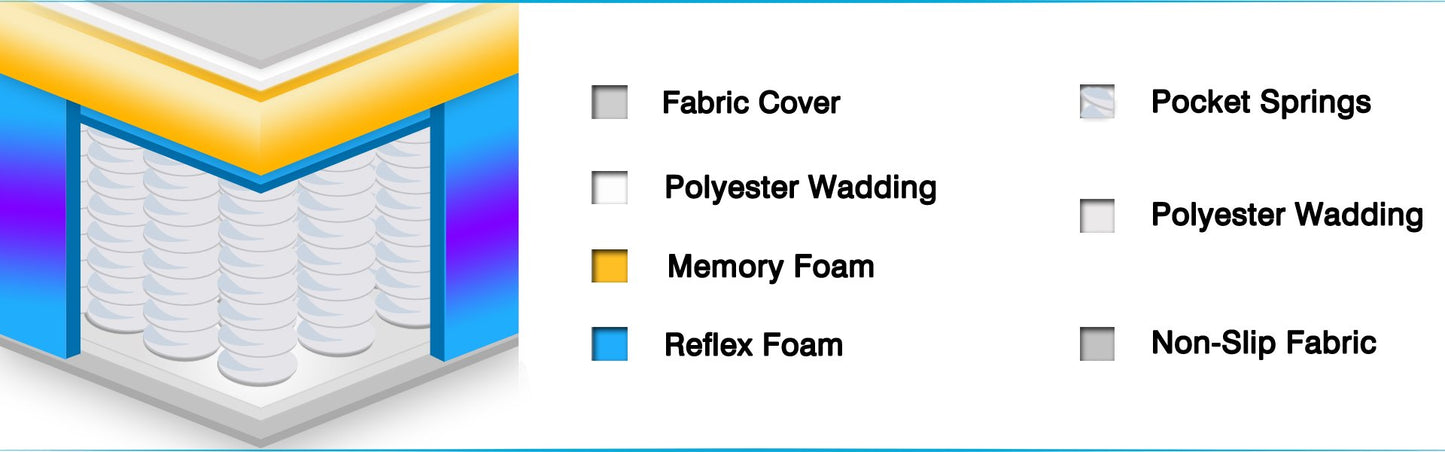 Excellence Pocket Spring Memory Foam Mattress