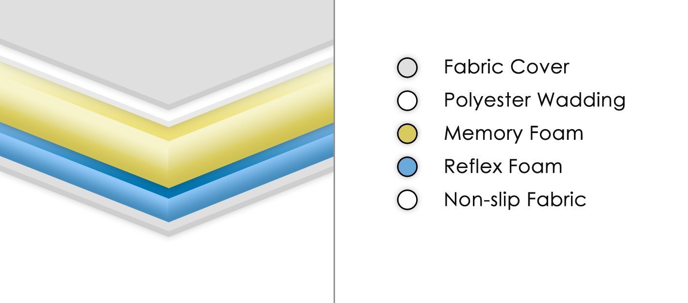 5 Zone Memory Foam Mattress