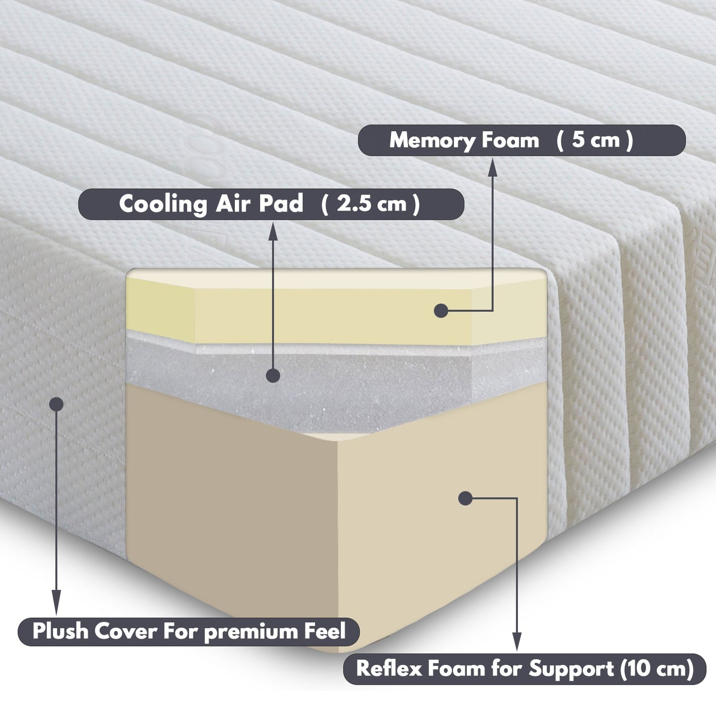 Classic Memory Foam 8000 Mattress