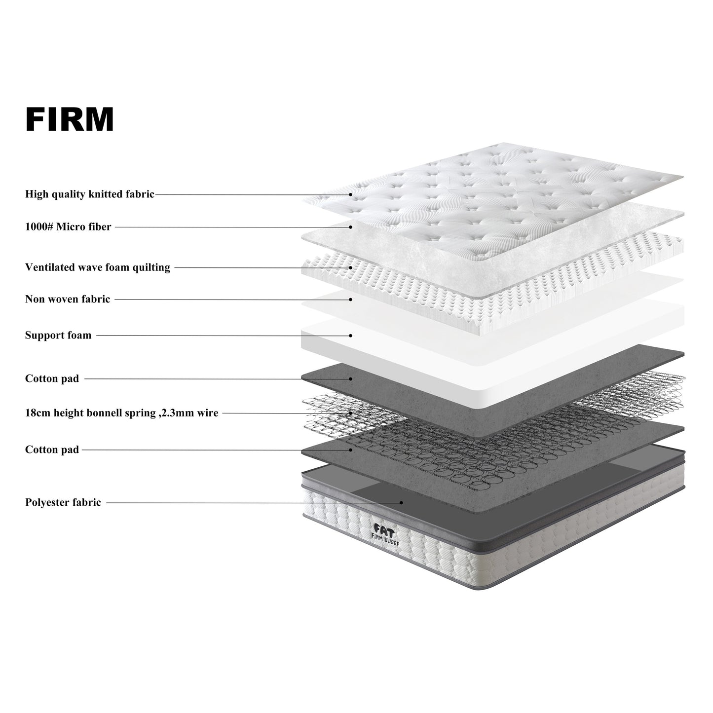 FAT Sleep Firm 25cm Bonnell Spring Mattress | 4cm Support Foam | Orthopaedic | 4 Sizes