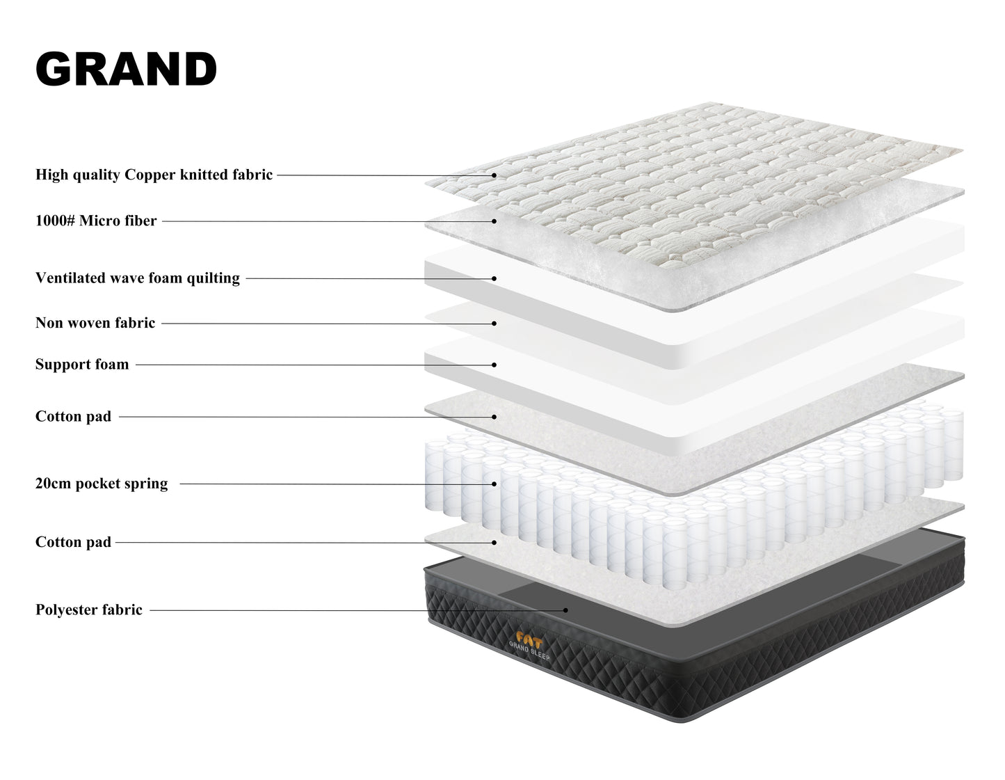 GRAND 25cm Pocket Spring Mattress with Copper Fabric – Premium Support & Breathability