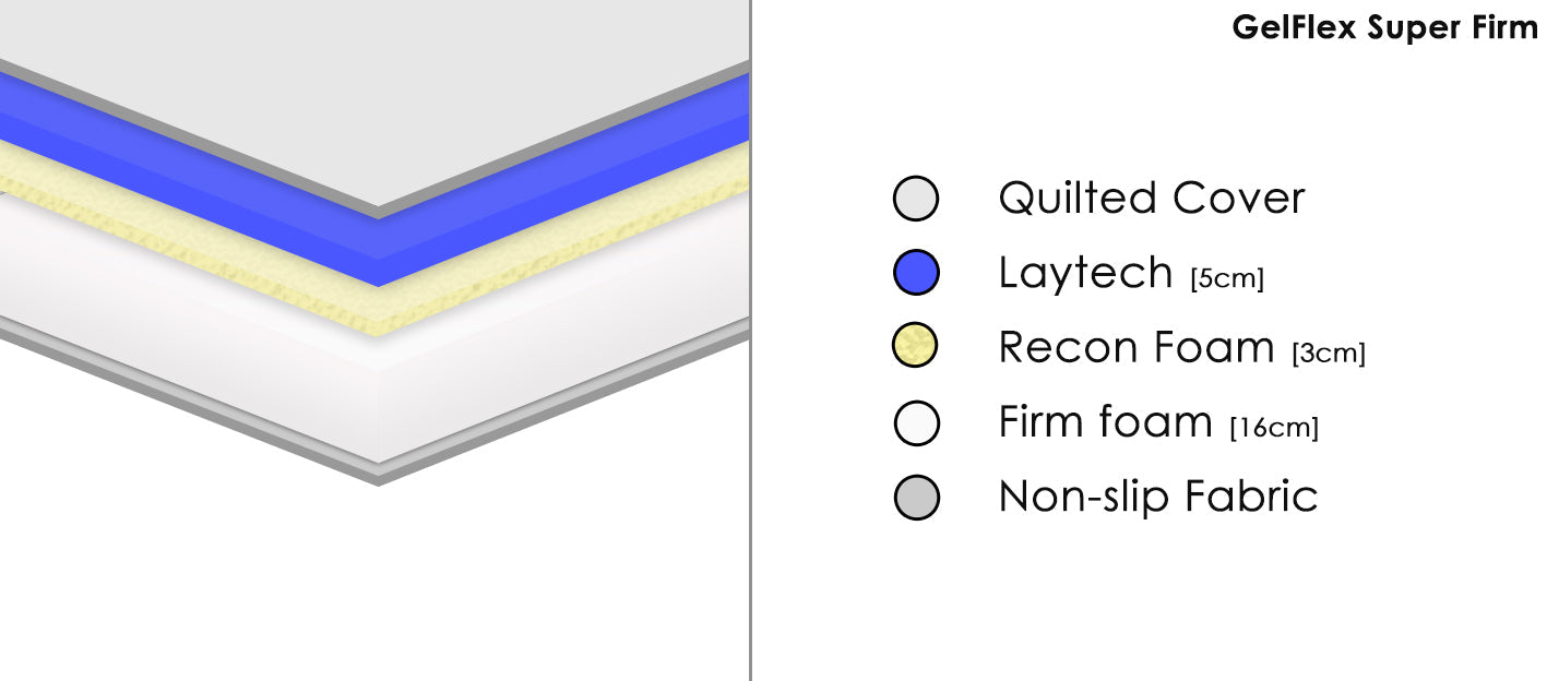 Excellence Laytech Memory Foam Mattress