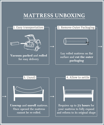 Egg Profile Box Value Foam Mattress