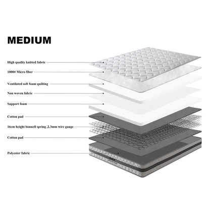 FAT Sleep Medium Firm 20cm Mattress | Tight Top Bonnell Spring | 2.3mm Wire | 4 Sizes