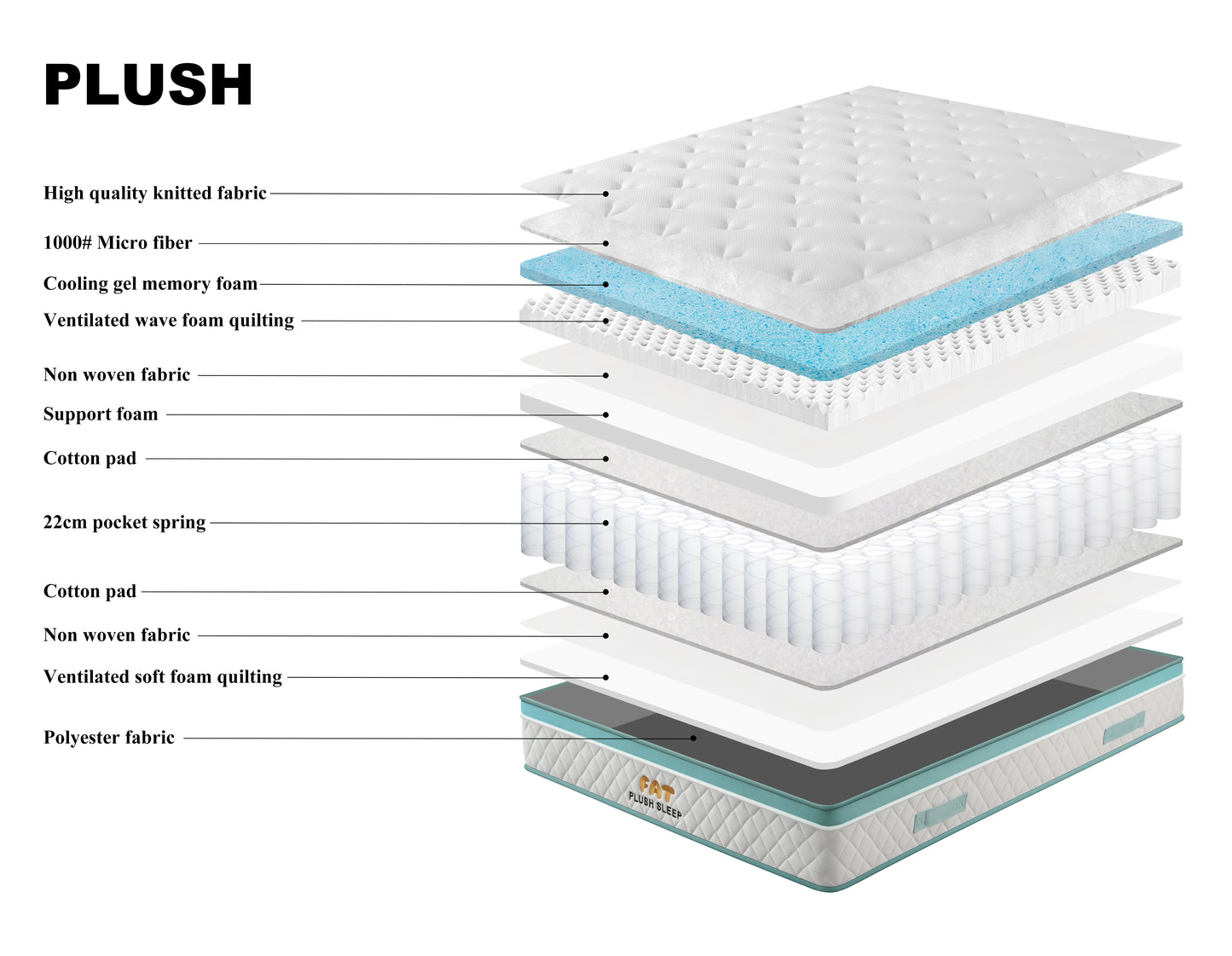 PLUSH 28cm Pocket Spring Mattress with Cooling Gel Memory Foam – Luxury Comfort