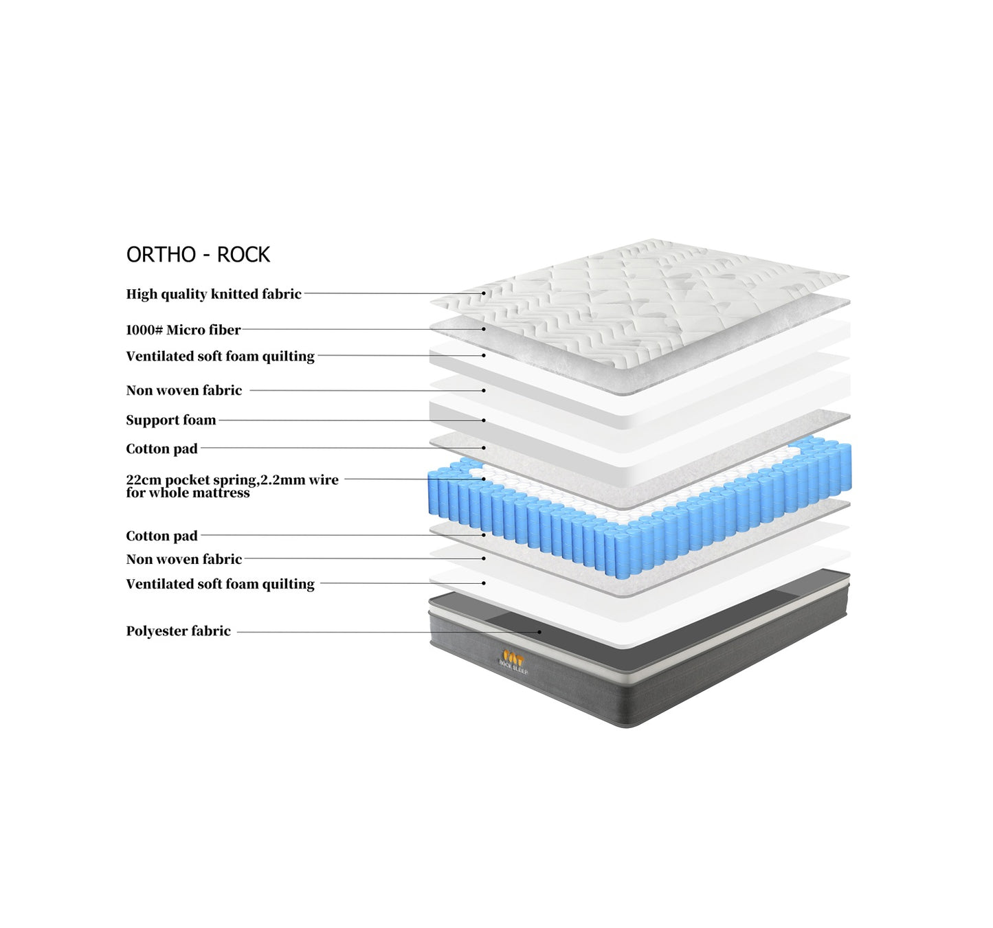 Ortho-Rock 28cm Extra Firm Orthopaedic Pocket Spring Mattress 4 Sizes