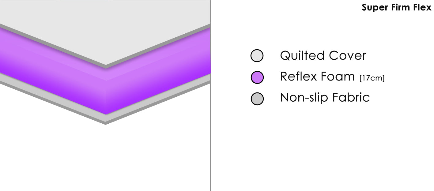 Classic 1800 Foam Mattress