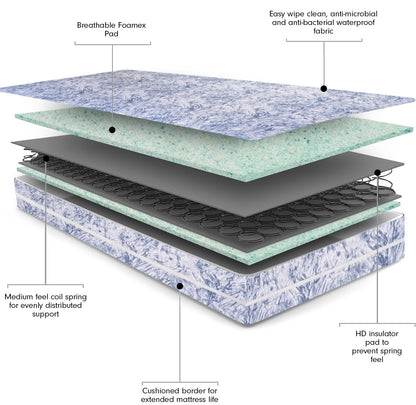 Value Waterproof Mattress with Coil Springs and High Density Foam