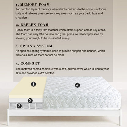 Classic Memory Foam Spring Mattress