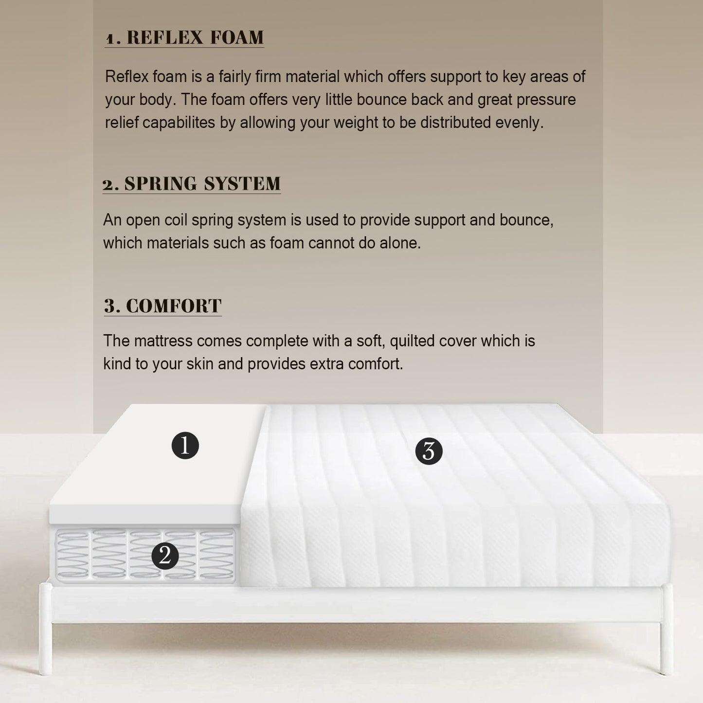 Value Spring Mattress