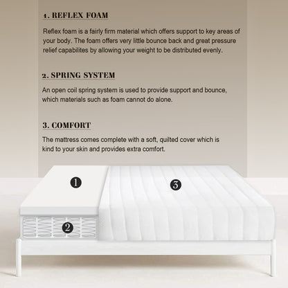 Value Spring Mattress