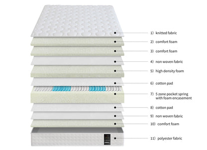 Gold 3000 Pocket Spring Mattress