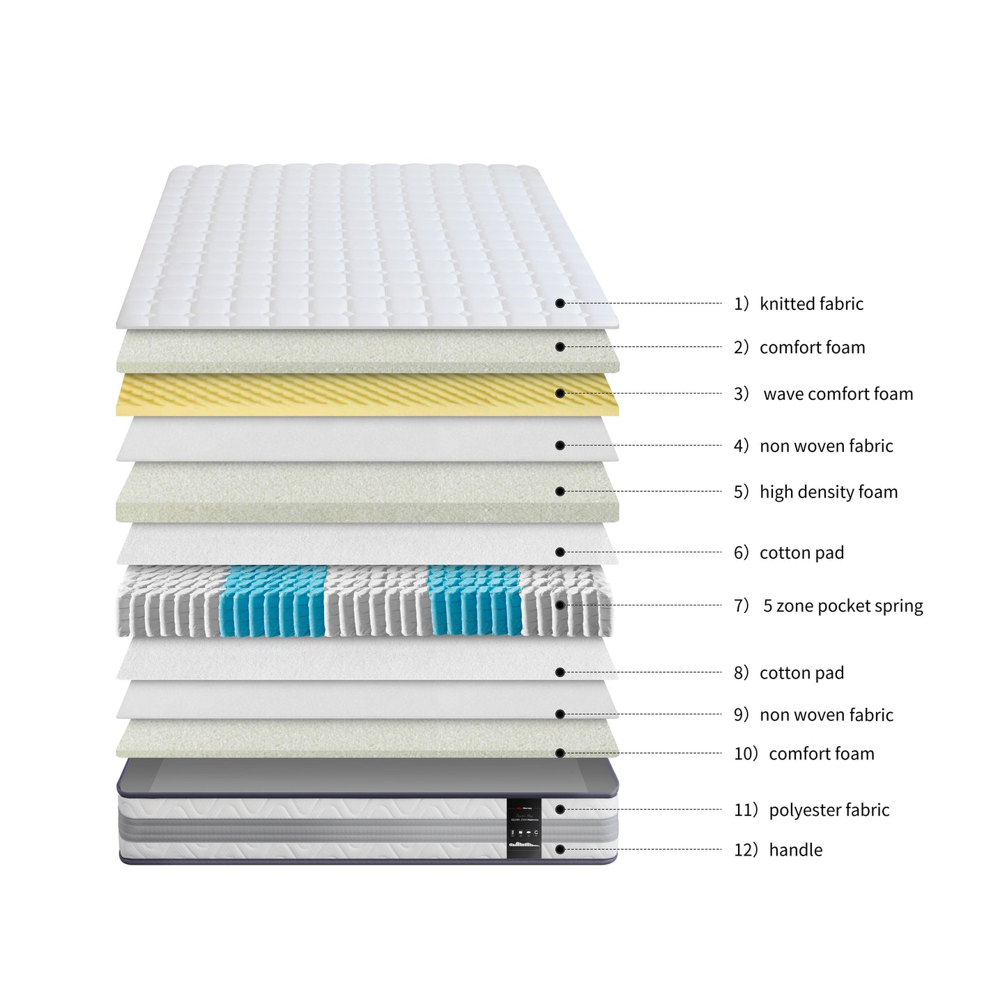 Silver 2500 Pocket Spring Mattress