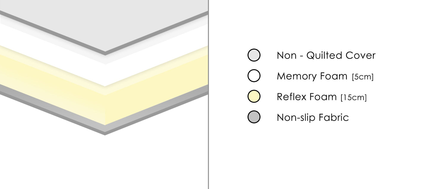 Classic Memory Foam 6000 Mattress