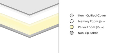 Classic Memory Foam 6000 Mattress