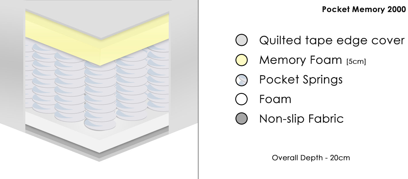 Classic Pocket Spring 2000 Mattress