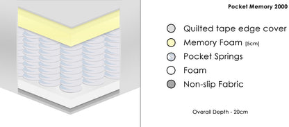 Deluxe Memory Foam Pocket Spring Mattress