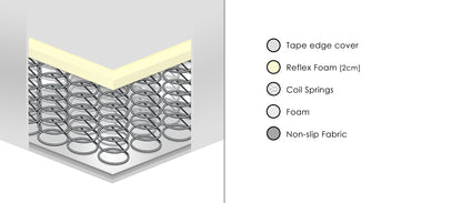 Value Spring Mattress