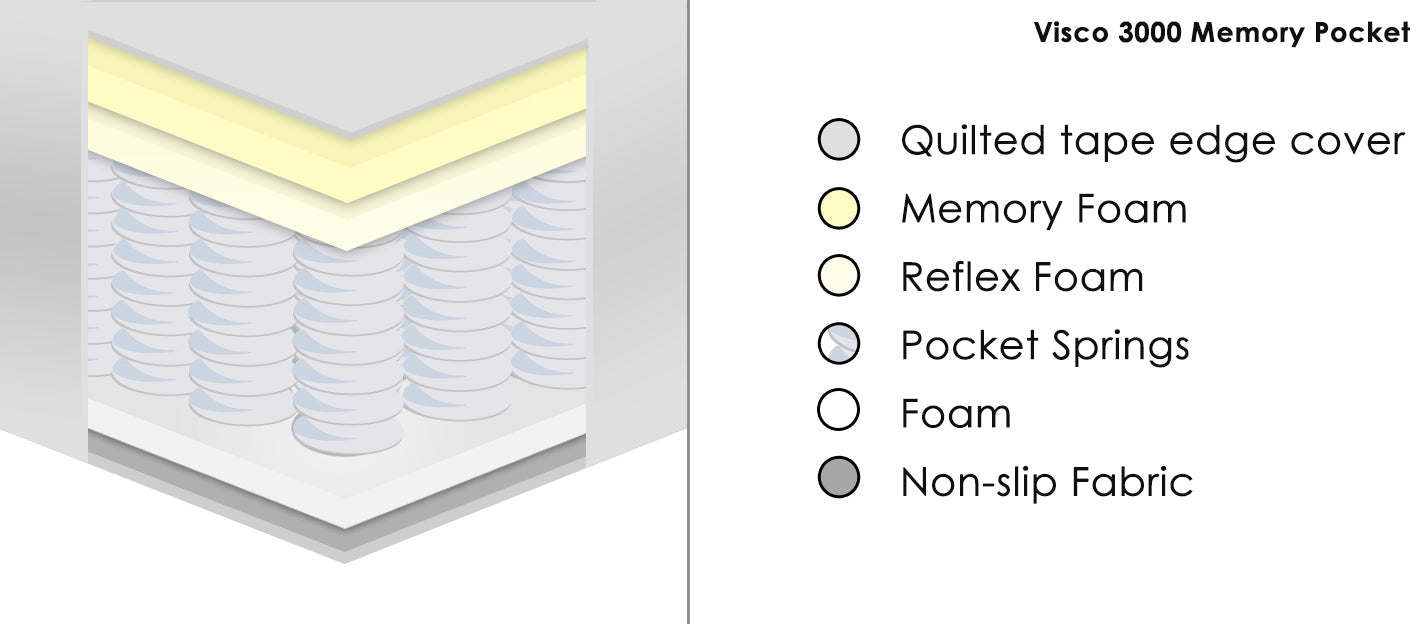 Deluxe Platinum Memory Foam Mattress