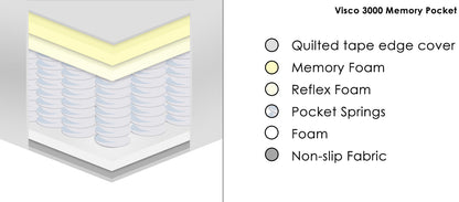 Deluxe Platinum Memory Foam Mattress